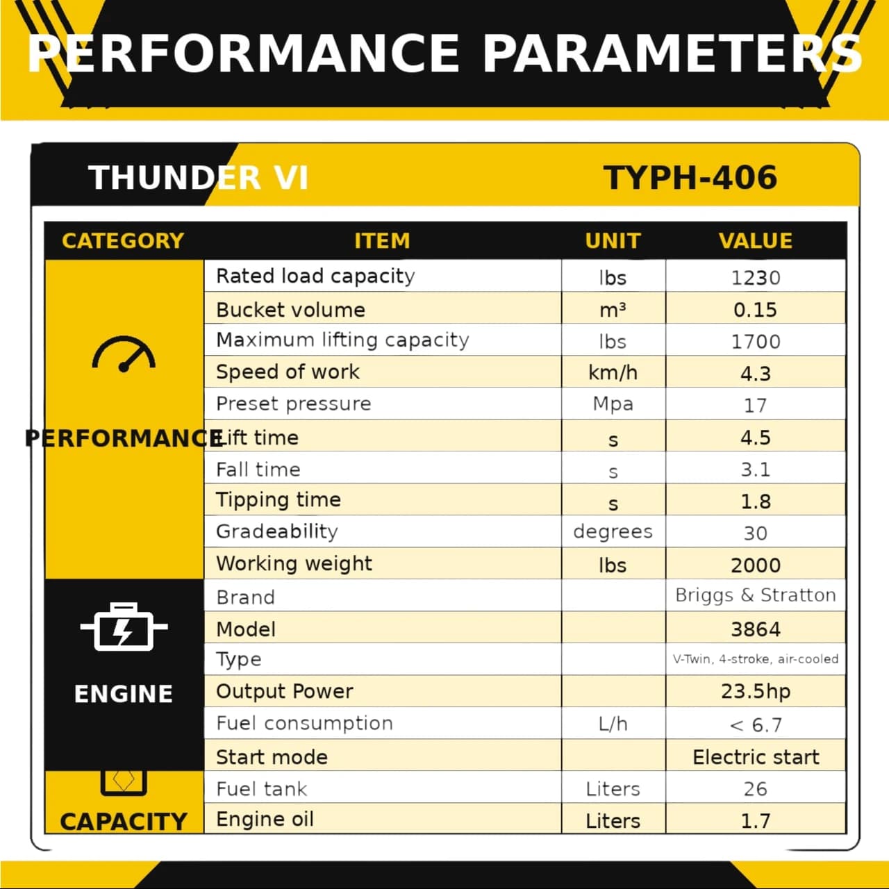 TYPHON Thunder VI 23hp EPA B&S Engine Wheel Loader thumbnail 2