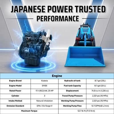 TYPHON STOMP V900 Mini Track Loader Kubota D1105 25HP Diesel Stand-On Skid Steer Loader thumbnail 5