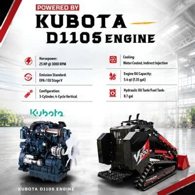 TYPHON STOMP V900 1.4 Ton Mini Track Loader Featuring Dual Auxiliary... thumbnail 5